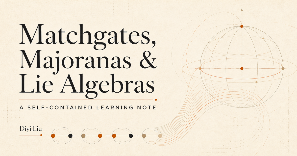 Matchgates, Majoranas, and Lie Algebras, illustrated by a chain of Majorana nodes flowing into real-rotation arcs and a Bloch sphere
